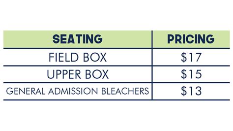 Wilmington Blue Rocks Seating & Pricing | Blue Rocks