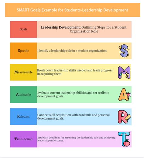 Image result for Student Smart Goals Examples