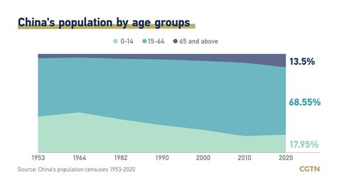 How Is Age Counted In China at Molly Nielsen blog