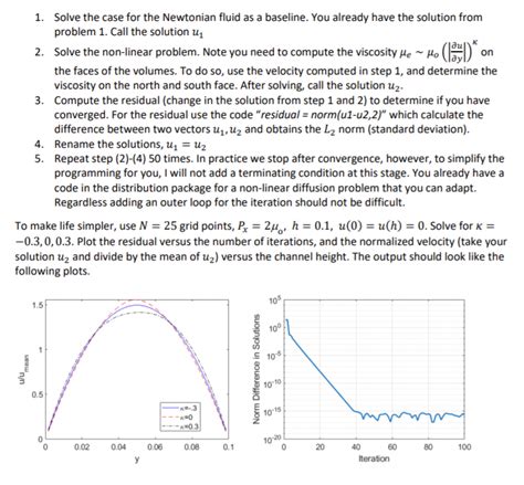 Image result for Finite Volume Method MATLAB