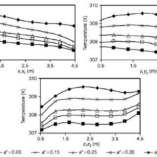Image result for Insect Screen Pressure Drop