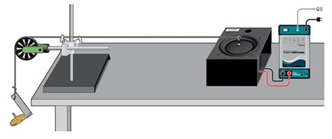 Image result for Standing Wave String