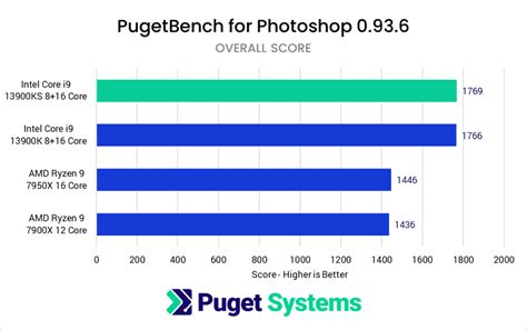 Image result for Autodesk CPU Comparison