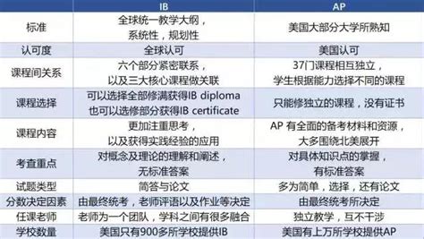 冰城的那些“世界顶尖学霸”是如何炼成的？哈三中国际部校长吴霞道出“秘诀”！【校长说·厉害了，我的校】_手机新浪网