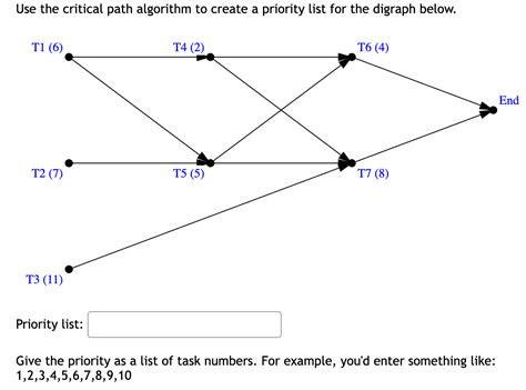 Image result for Critical Path Algorithm