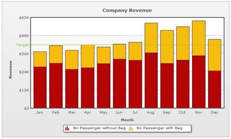 Image result for Stack Bar Three Legend Color