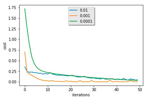 Data-Driven State Prediction and Sensor Fault Diagnosis for Multi-Agent ...