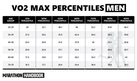 What Is A Healthy Vo2 Max at Elmer Holt blog