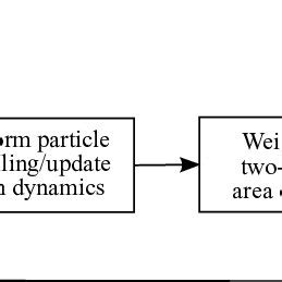 Image result for Instantaneous Flow Tracking Algorithm