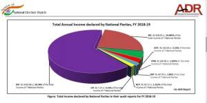 Why is the Interpol not taking steps against the Indian super-rich ...