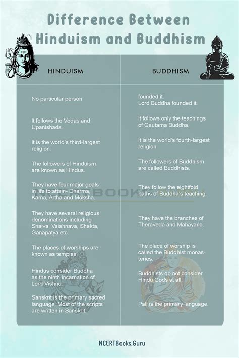 Buddhism Vs Hinduism Whats The Difference Youtube
