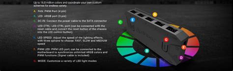 Antec Prizm 120 ARGB 120mm Addressable RGB Case Fan- 5 in 1 Pack with ...