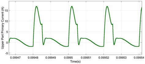 Image result for Push Pull Output Source Current