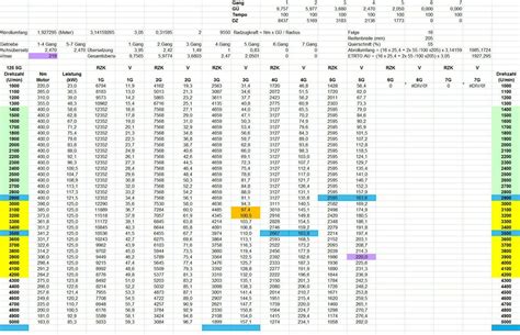 Image result for Fehlercode Loschen W204k