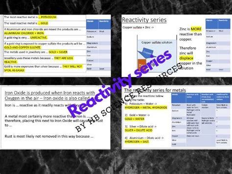 Image result for Free Science Lessons Reactivity Series