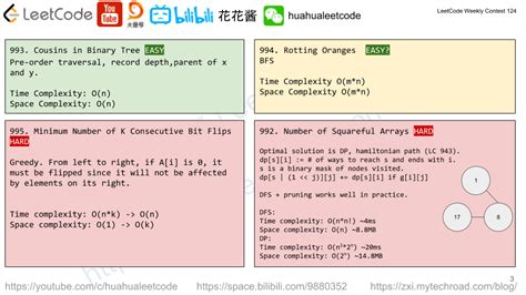 Image result for LeetCode 124 Java Solution