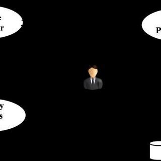 Identity Access Management 的图像结果