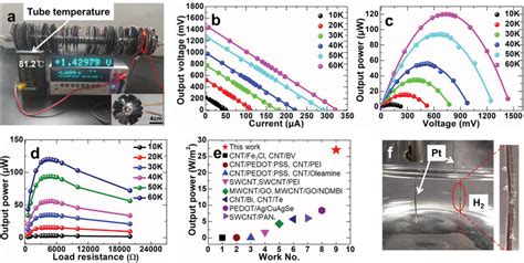 Image result for MATLAB Coding for TEG