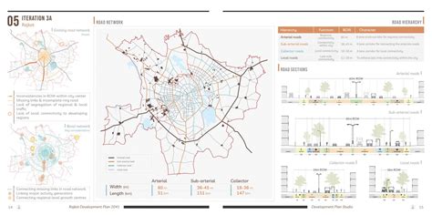 RAJKOT DEVELOPMENT PLAN 2041 | CEPT - Portfolio