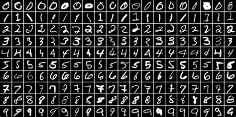 Image result for Python Digits Dataset