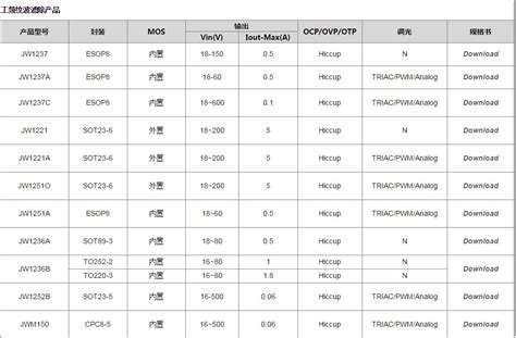 JW1251O工频去纹波芯片-51电子网-深圳市瑞新盛科技有限公司
