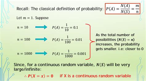 In Continuous Normal Probability 的图像结果