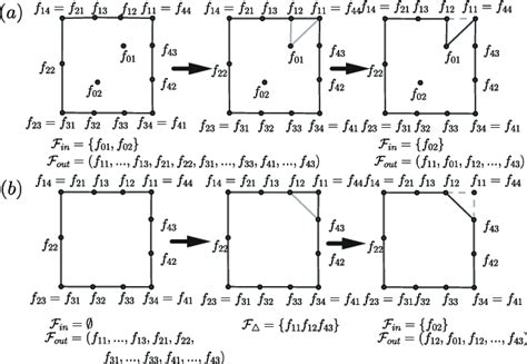 Image result for Dynamic Triangulation Algorithm