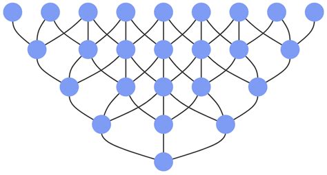 Image result for Generate Parentheses Dynamic Programming