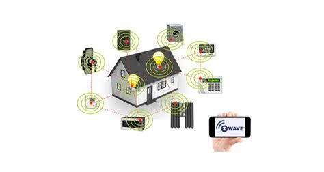 Image result for Program Z-Wave