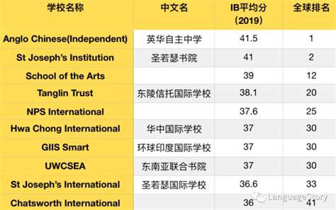 ib成绩全国国际学校排名