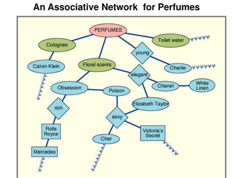 Image result for Learning Memory Demage