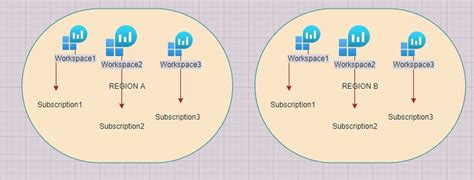 Image result for Data Collection Rule Workflow Azure
