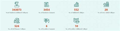 VBSPU’s Review and Verdict by CollegeDekho | CollegeDekho