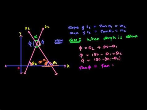 Angle b/w two Straight Lines - Straight Lines Video Lecture - Class 11