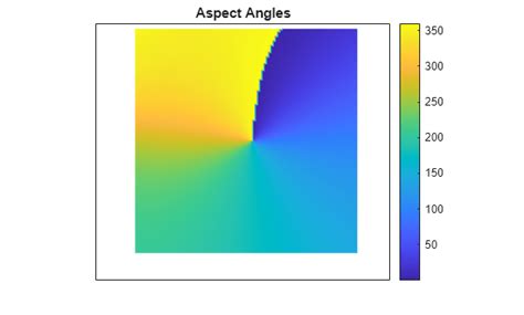 Image result for Gradient Lines MATLAB