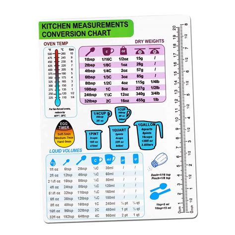 Buy Kitchen Conversion Chart Magnet-Measurement Refrigerator Magnet 8 ...
