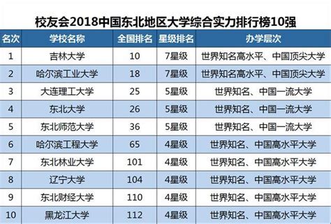 2019年民办大学排行榜_2019中国民办大学排名 黑龙江外国语学院排名第(3)_排行榜