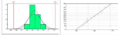 Capability Histogram 的图像结果
