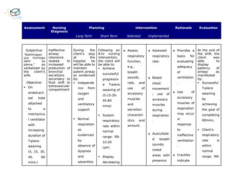 SOLUTION: Nursing care plan for ineffective airway clearance - Studypool