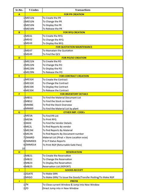 Image result for SAP Quick Reference Guide T Codes