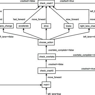 Image result for AVS Transition