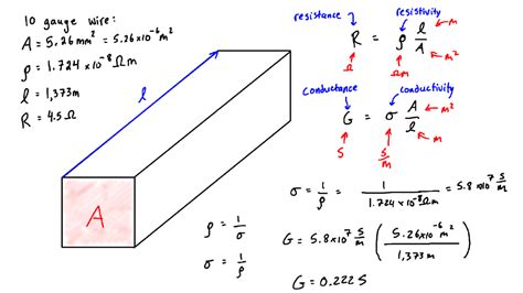 Image result for Conductivity Formula