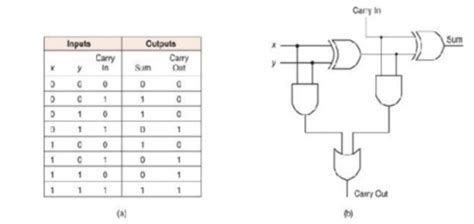 Full Adder Using Multisim 的图像结果