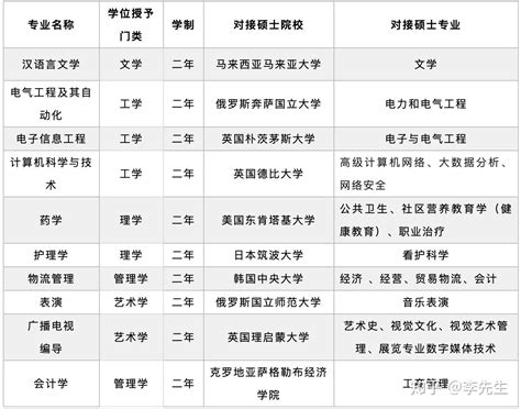 云南外事外语职业学院2020年招生简章-云南招生网