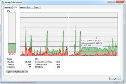 System Internal Process Explorer 的图像结果