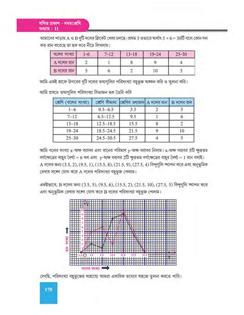 রাশিবিজ্ঞান - একাদশ অধ্যায় - WB Class 9 Math suggestion 2023