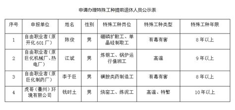 企业职工特殊工种提前退休公示_遂溪县人民政府公众网站