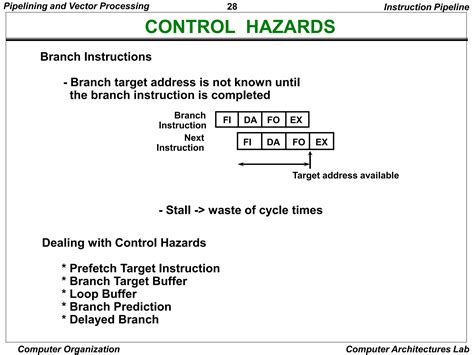 Image result for Parallel Processing and Pipe Lining