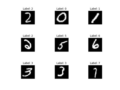 MNIST Dataset 的图像结果