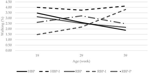Dietary Inositol Reduces Fearfulness and Avoidance in Laying Hens